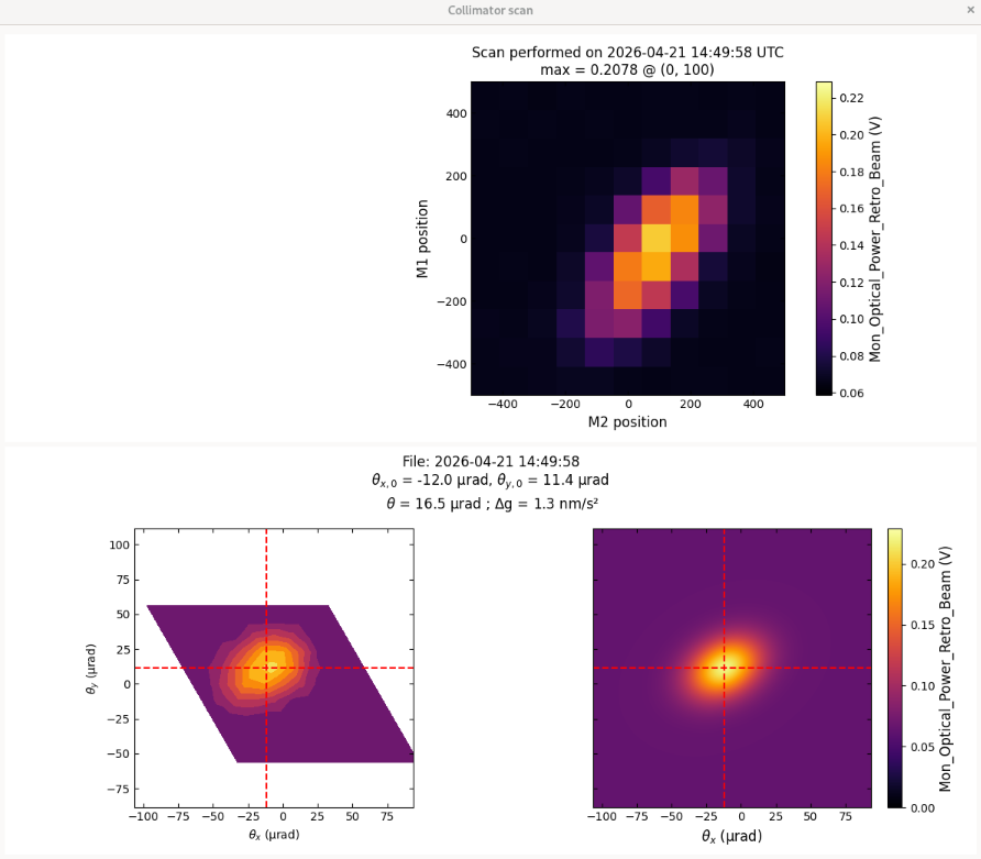 Colimator calibration window