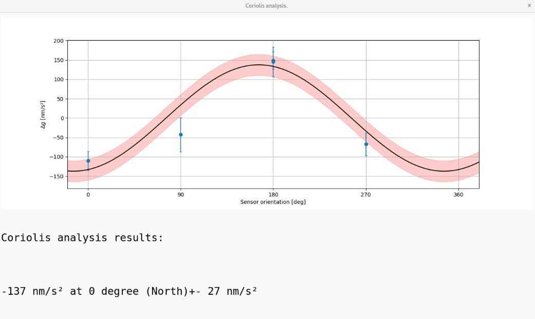 Coriolis analysis window